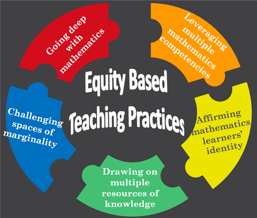 Equity-Based Teaching Practices